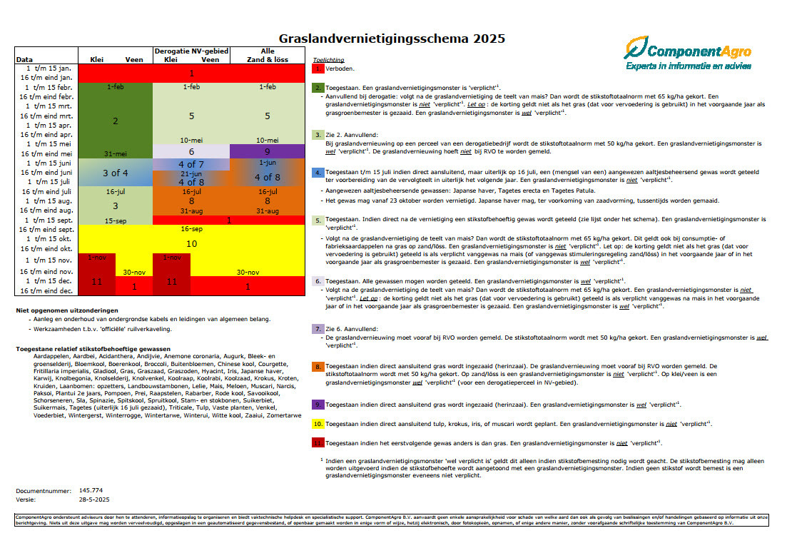 Grasvernietigingschema 2025