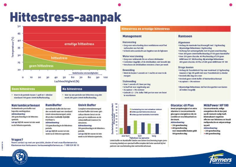 Hittestresskaart Melkvee 1024 1